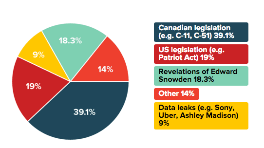 VPN for all your Devices