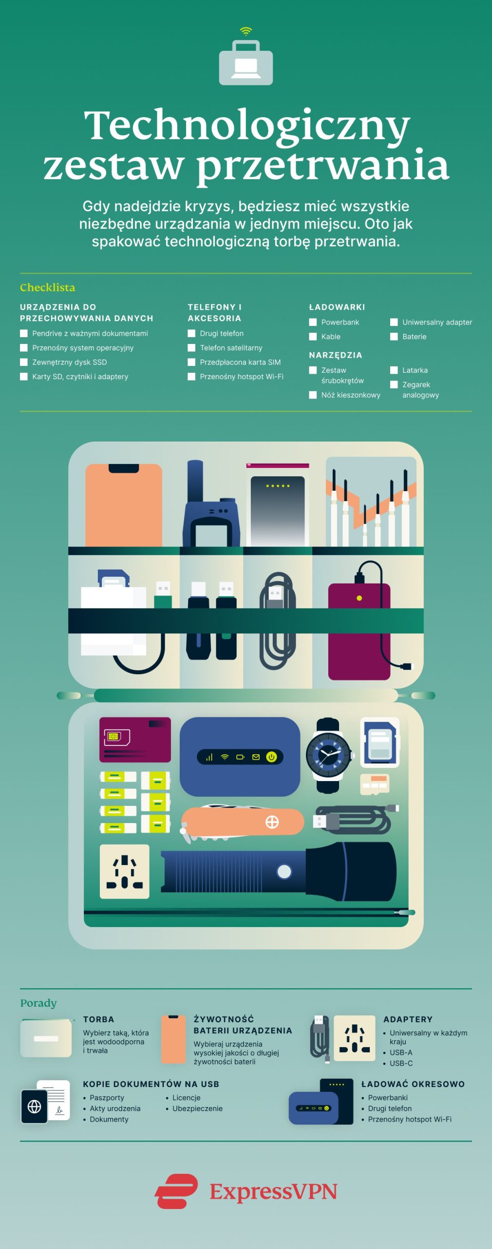 Infographic Tech Survival Bag PL Scaled