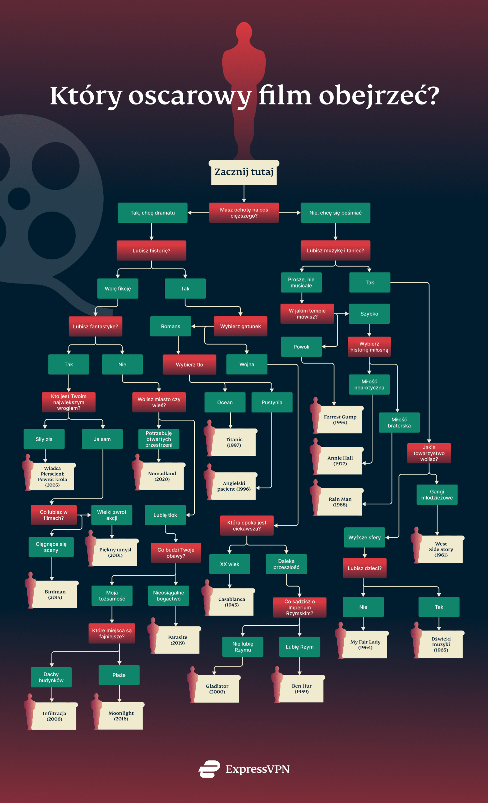 Which Oscar Movie Stream Pl Scaled