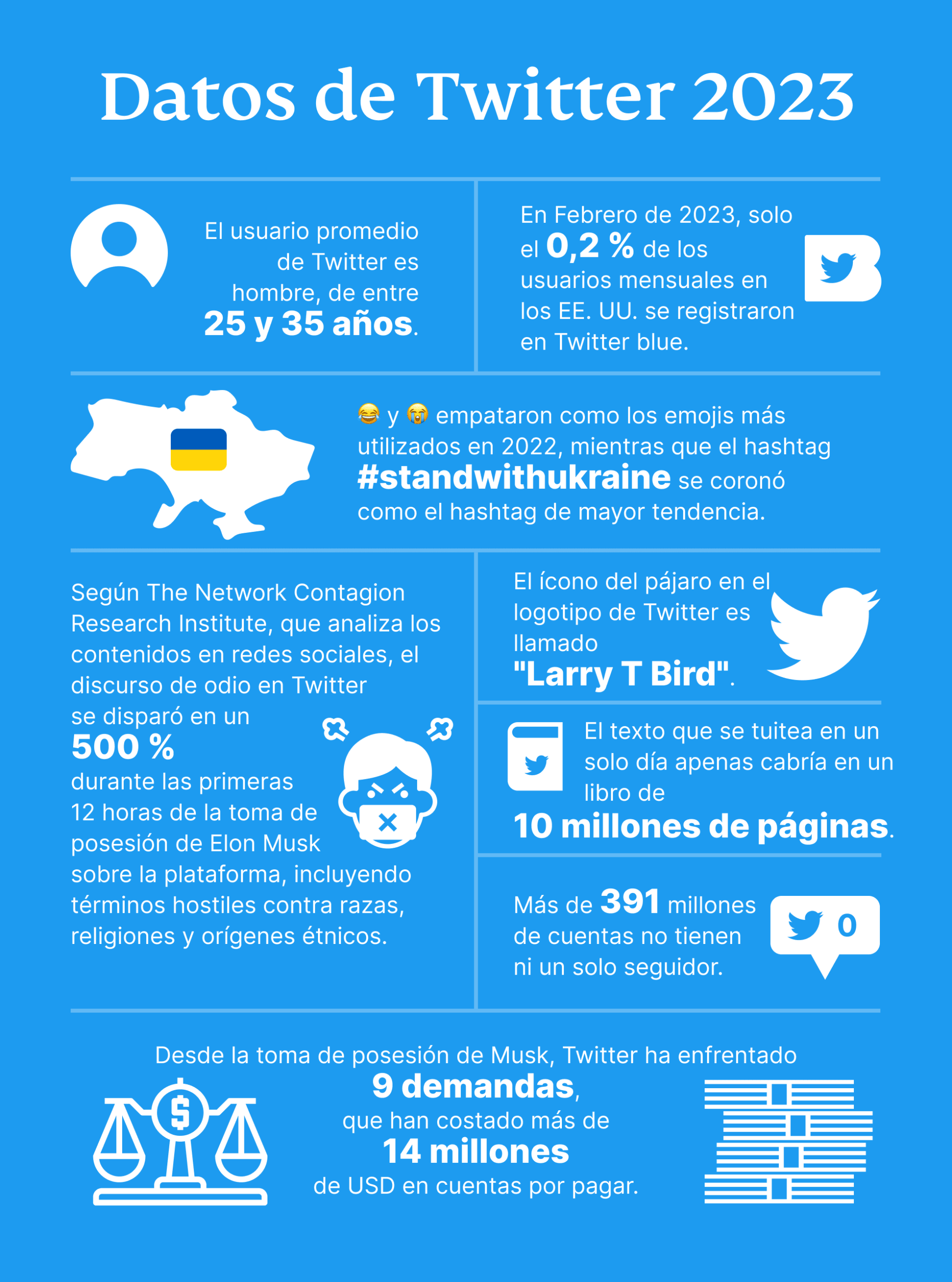 Fast Twitter Facts 2027 Scaled