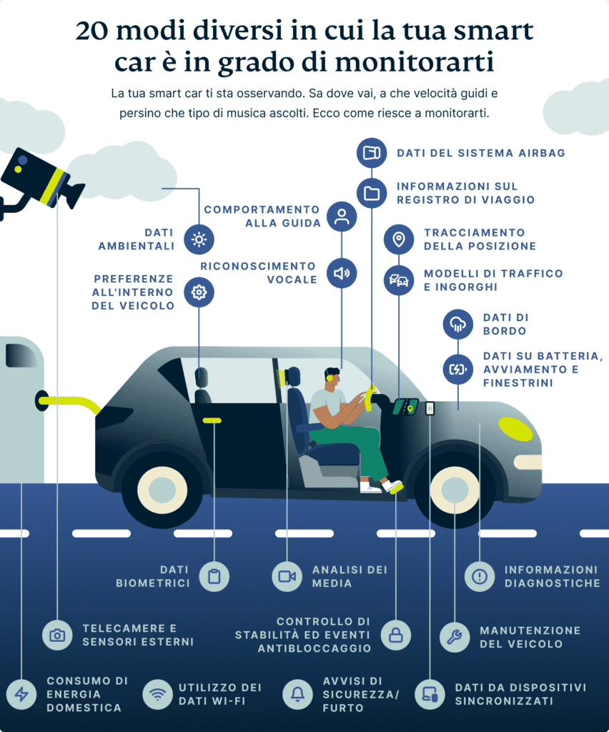20 Different Ways Your Smart Car Can Track You 2 852x1024 1