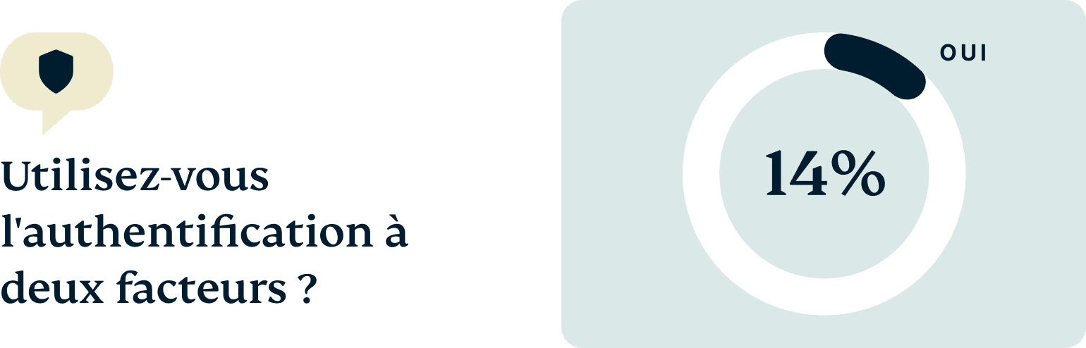 Two Factor Authentication Fr@2x