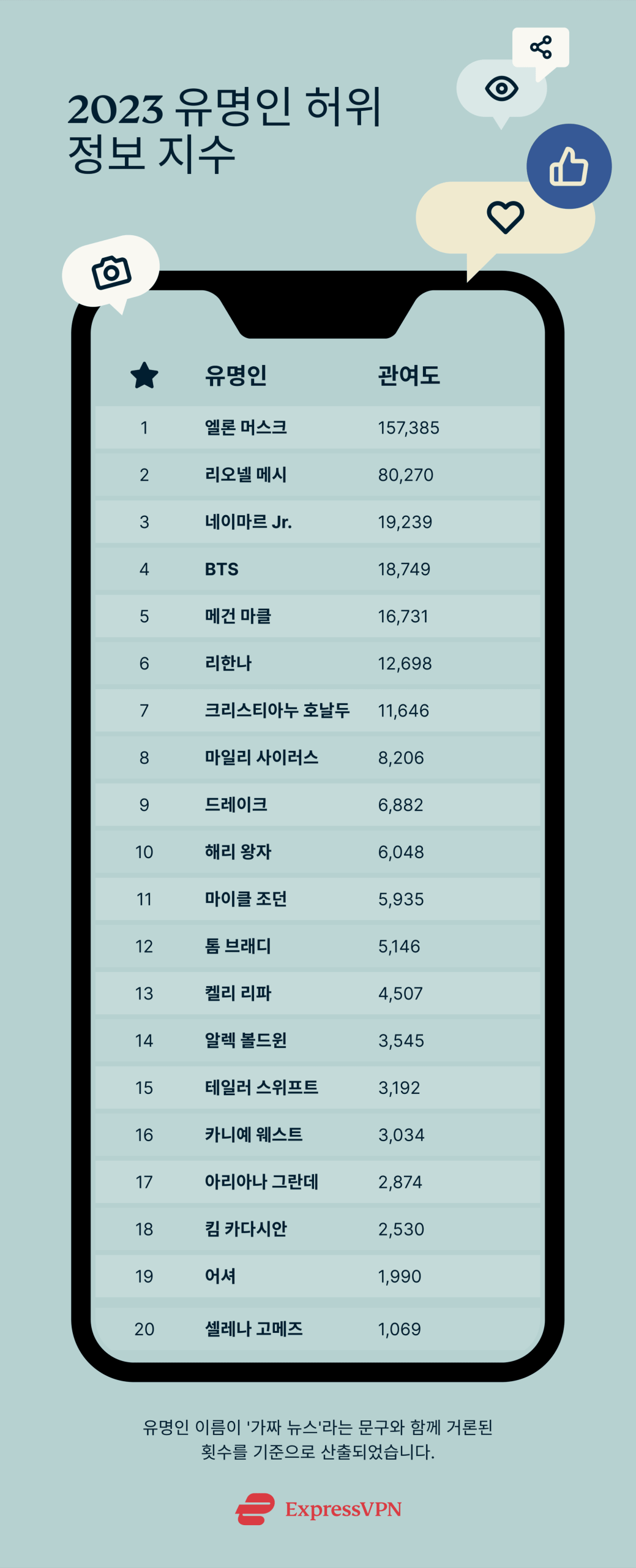 Celebrity Misinformation Index 2023 5 Scaled