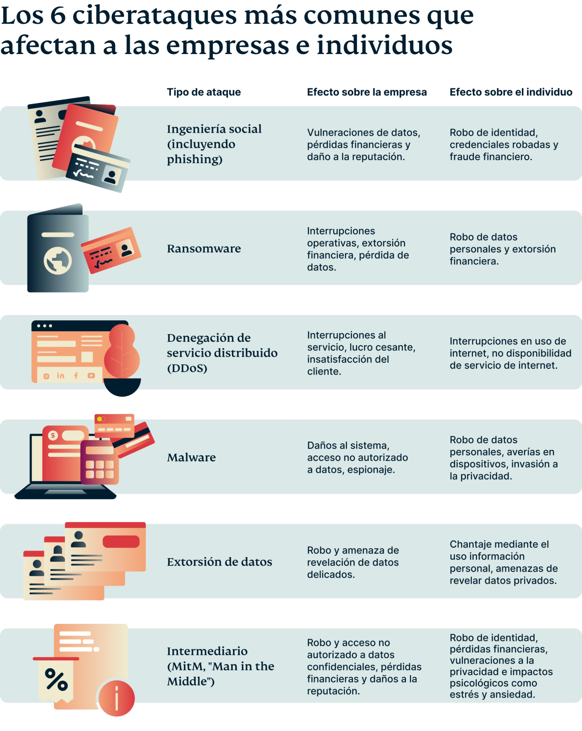 6 Most Common Cyber Attacks Impacting Business Individuals 3 Scaled