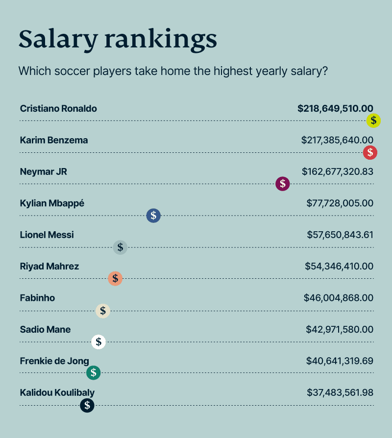 Salary Rankings ExpressVPN 4