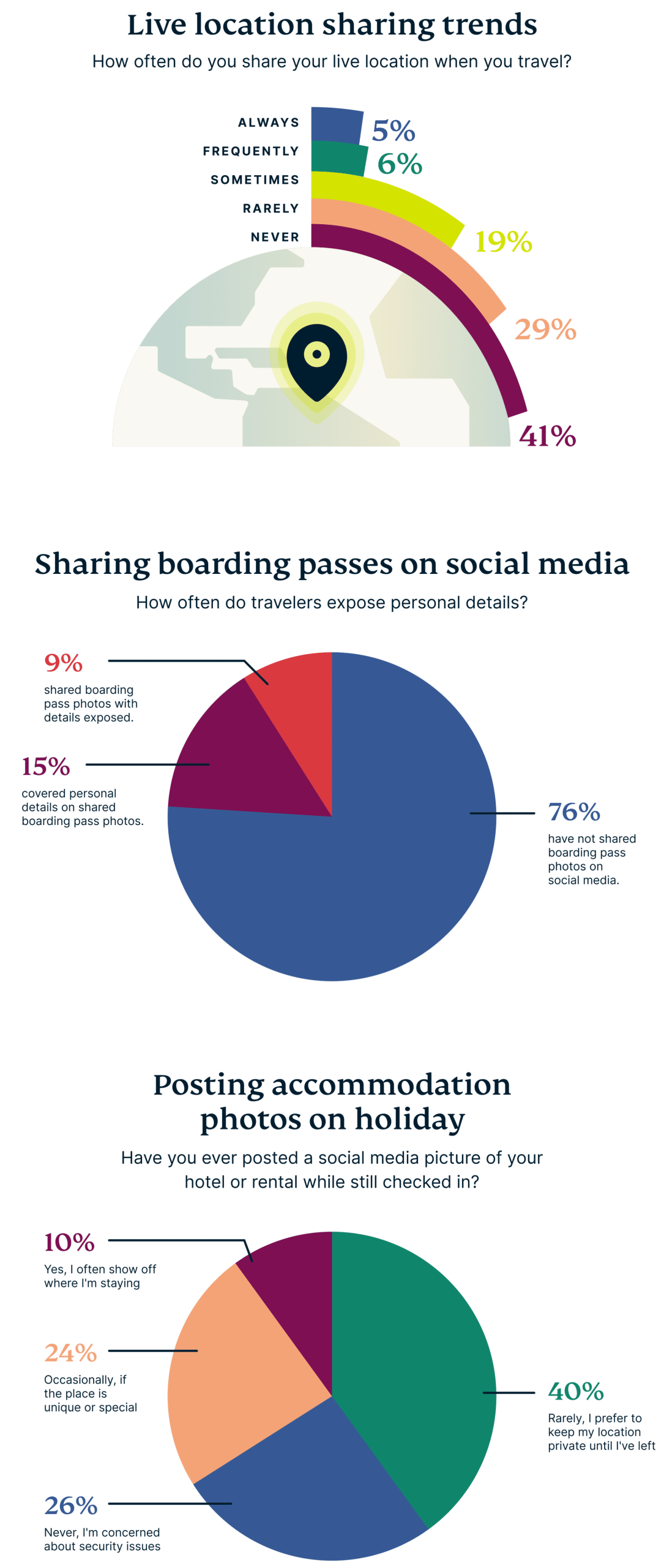Sharing While Traveling 1 Scaled