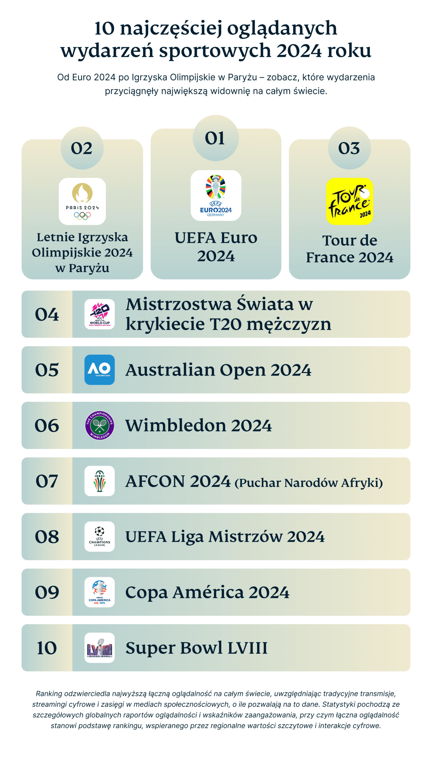 Top 10 Most Streamed Sports Events Of 2024 3 1 Scaled