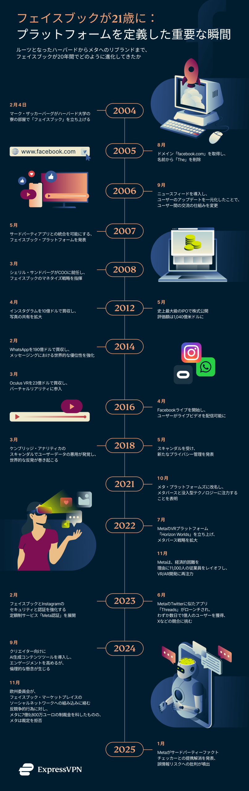 XV Fb 21 Anniv Graphic 1 10 Scaled