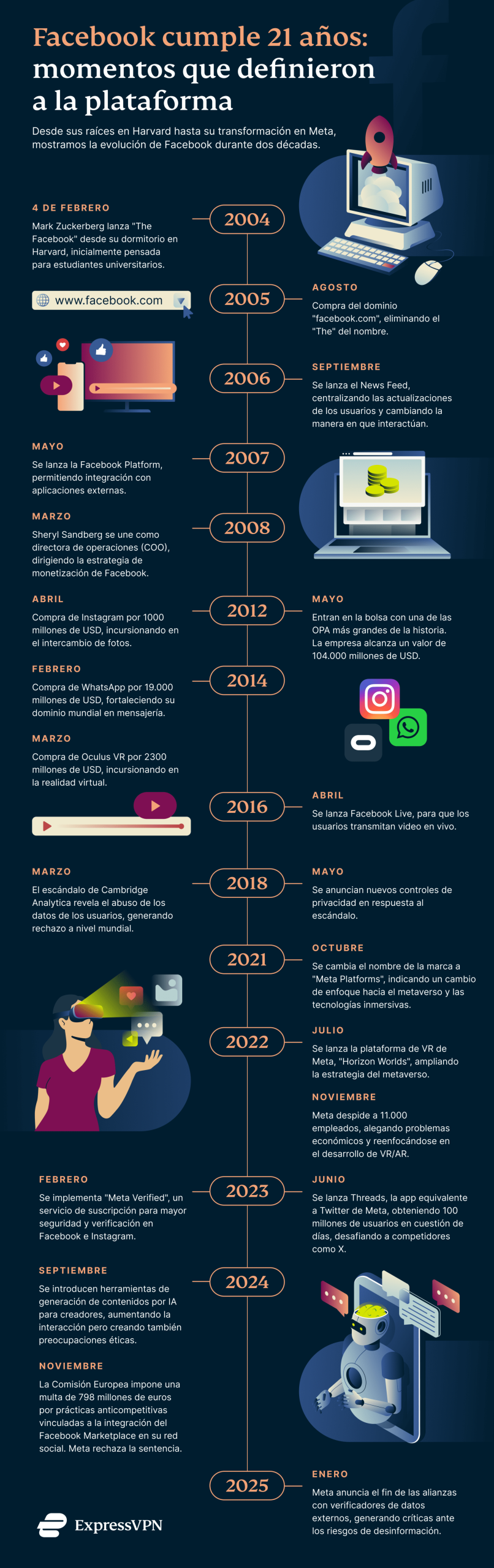 XV Fb 21 Anniv Graphic 1 3 Scaled