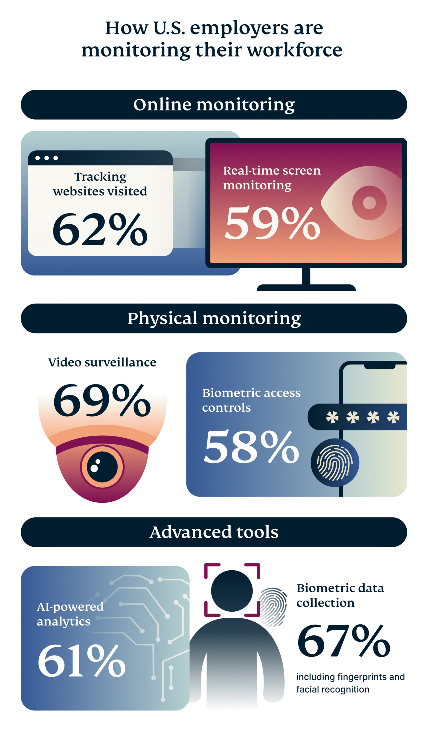 The Tools Behind Workplace Surveillance In The Uk 1 Scaled