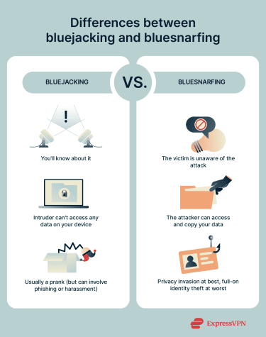 An infographic showing the differences between bluejacking and bluesnarfing