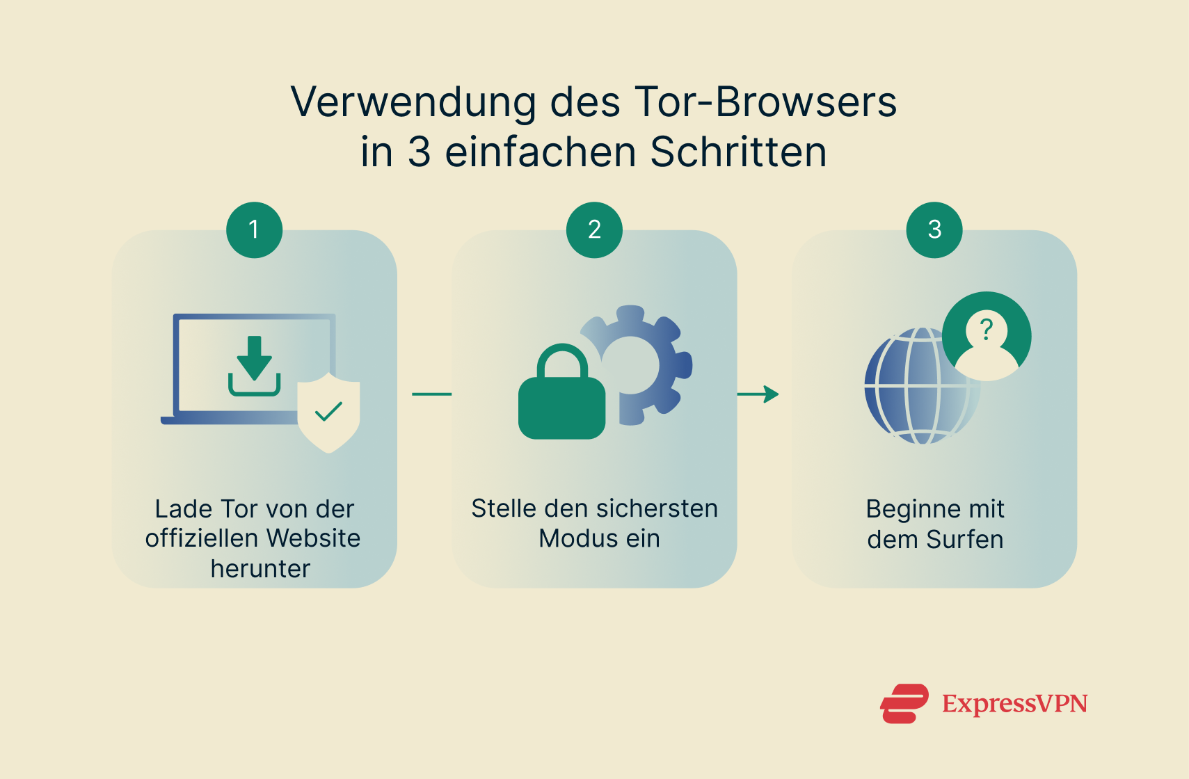 A three-step visualization of how to use Tor.