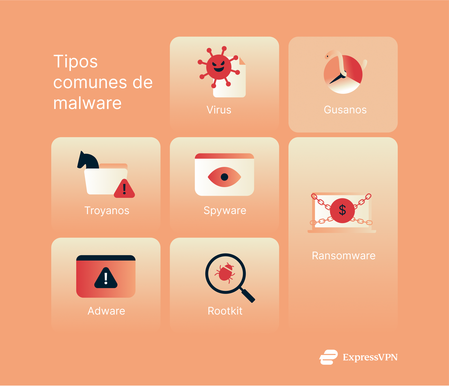An infographic listing the most common malware types.