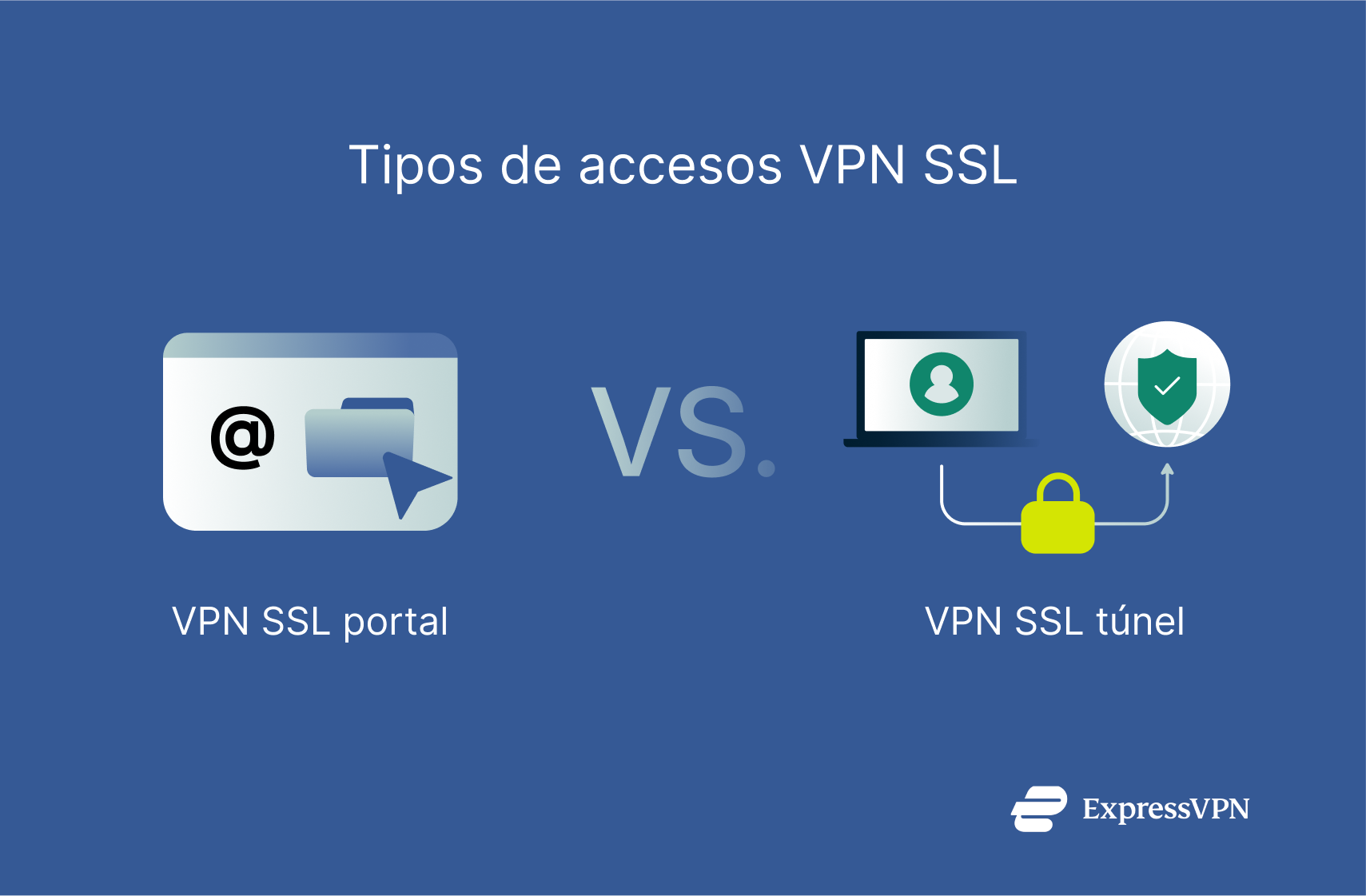 Side-by-side view comparing SSL portal mode and tunnel mode.