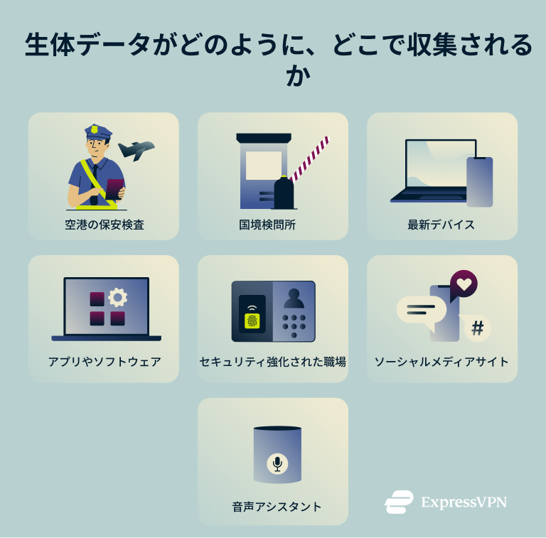 What Is Biometrics How And Where Biometric Data Is Gathered 1
