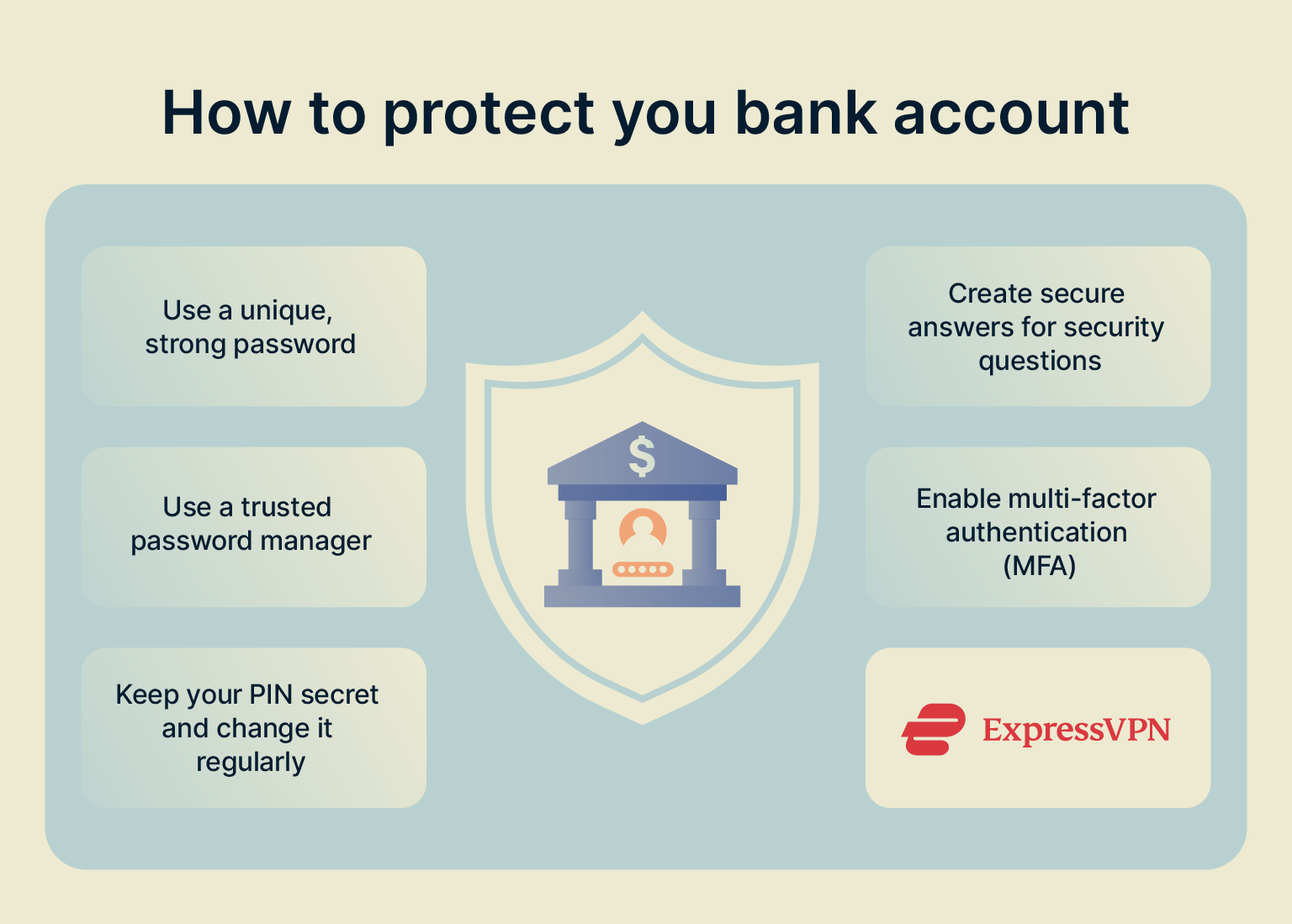 Steps to protect your bank account from fraud.