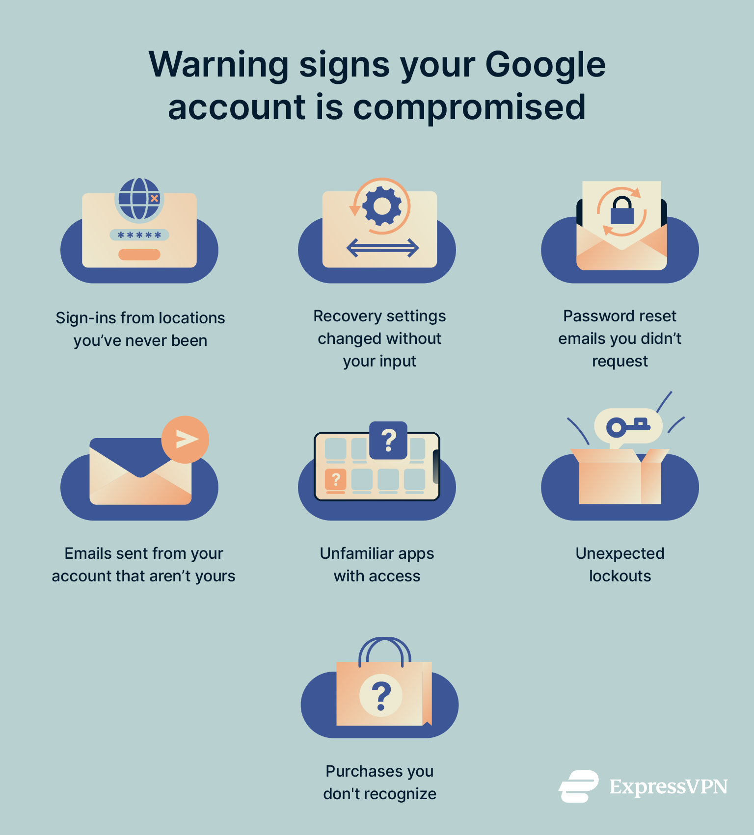 Infographic showing signs your Google account is compromised.
