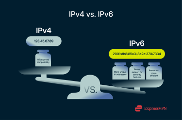 A scale weighing the strengths of IPv4 vs IPv6.