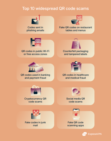Infographic showing 10 widespread QR code scams