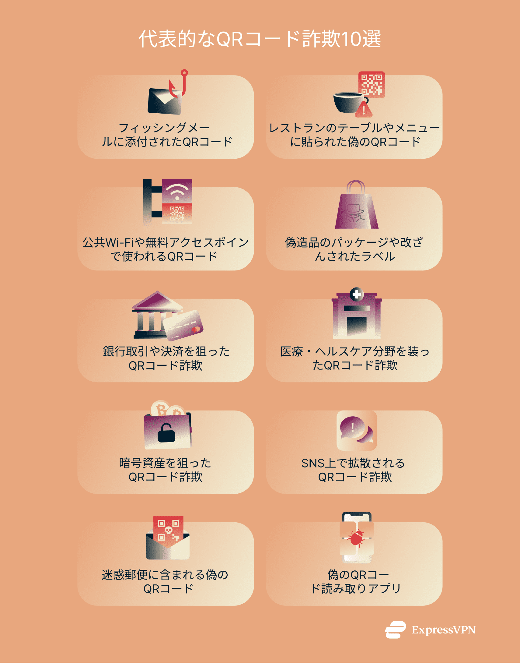 Infographic showing 10 widespread QR code scams.