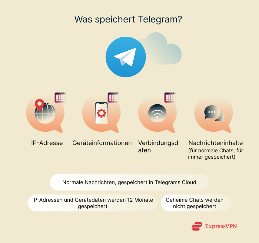 Illustration What Does Telegram Store 2 6
