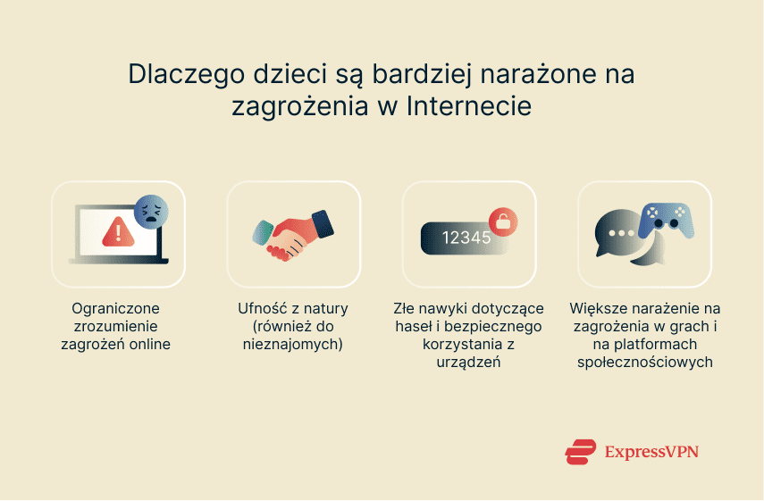 Illustration Why Children Are At High Risk From Online Threats 1. Pl