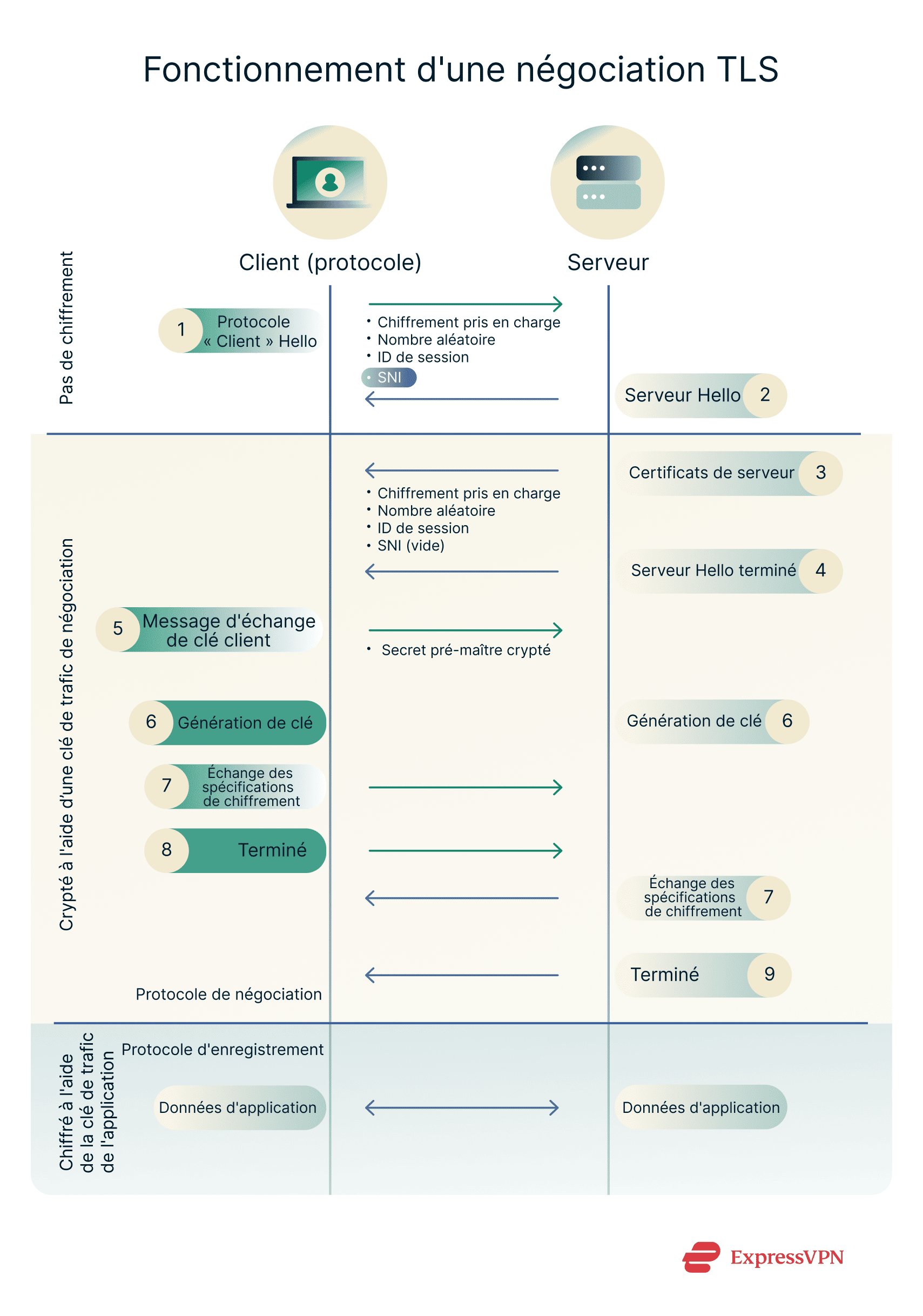 Illustrations 5 How Tls Handshake Works Fr