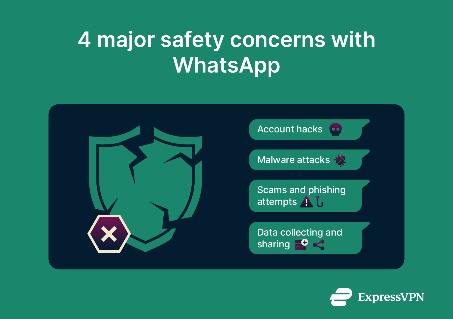 A list of the 4 most common security issues with WhatsApp.