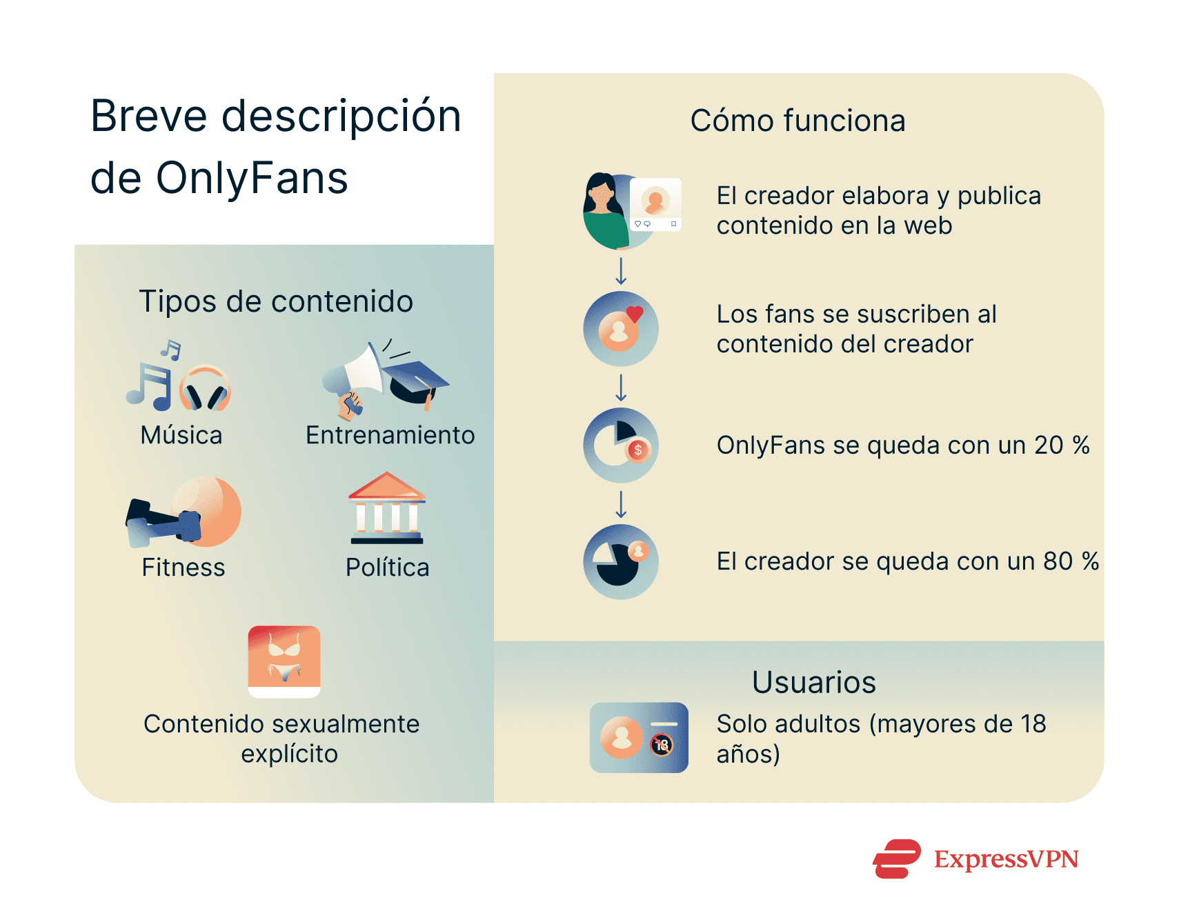 A short overview of how OnlyFans works, its user base, and what kind of content you can expect.