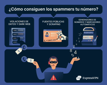 Spam Risk How Do Spammers Get Your Number Es