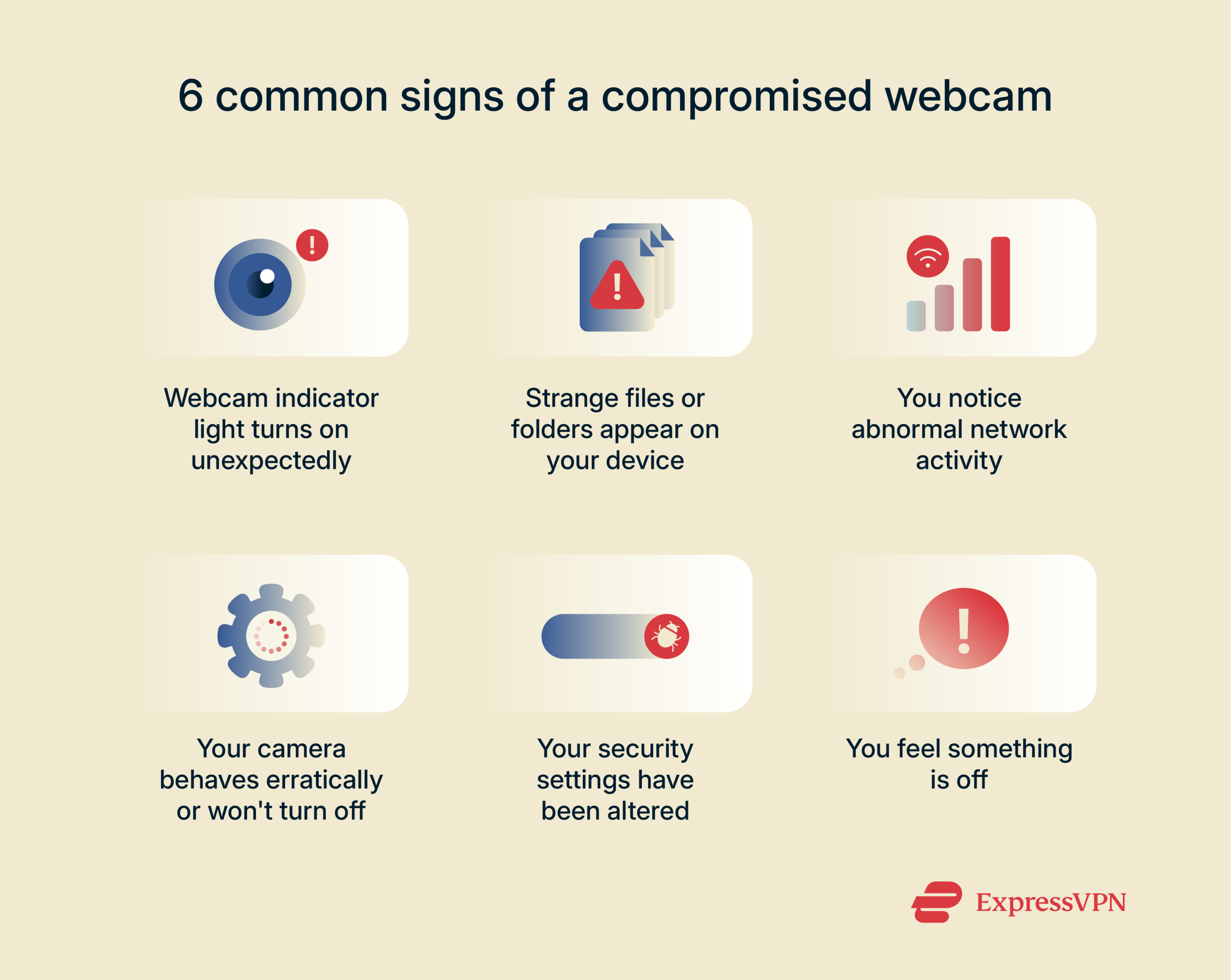 Infographic showing 6 common signs of a compromised webcam