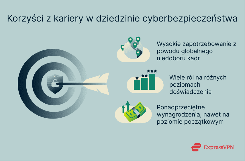 3 reasons to pursue a job in cybersecurity