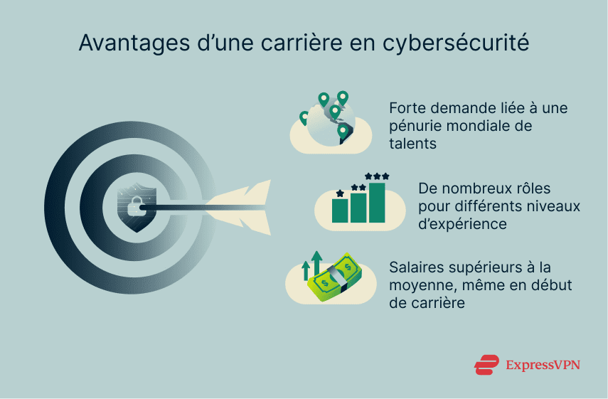 3 reasons to pursue a job in cybersecurity