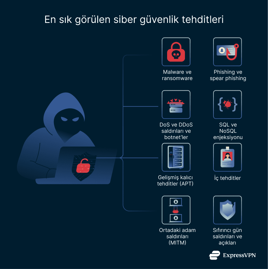 Illustration The Most Common Cybersecurity Threats 1 Tr