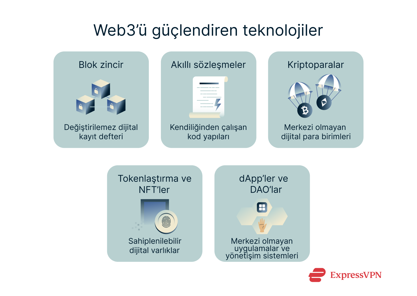 Illustration The Technologies Powering Web3 Tr