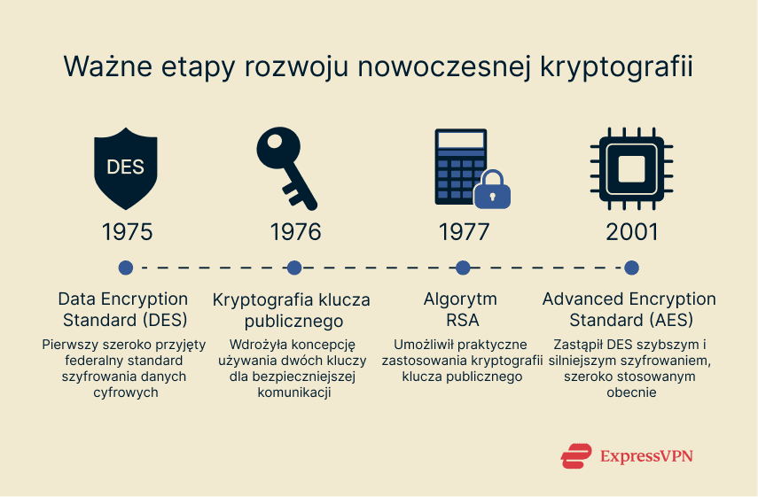 Image Important Developments In Modern Cryptography Pl