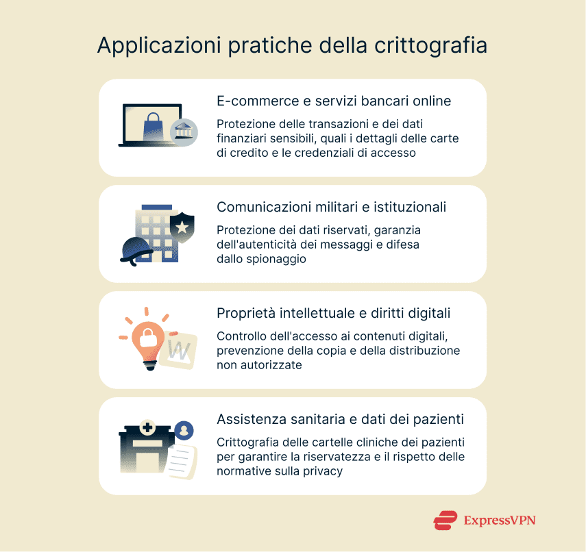 Image Real World Applications Of Cryptography It