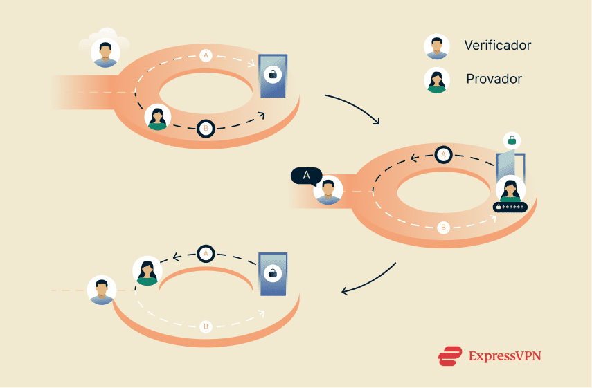 Image Zero Knowledge Proofs Explained Proving Without Revealing Pt
