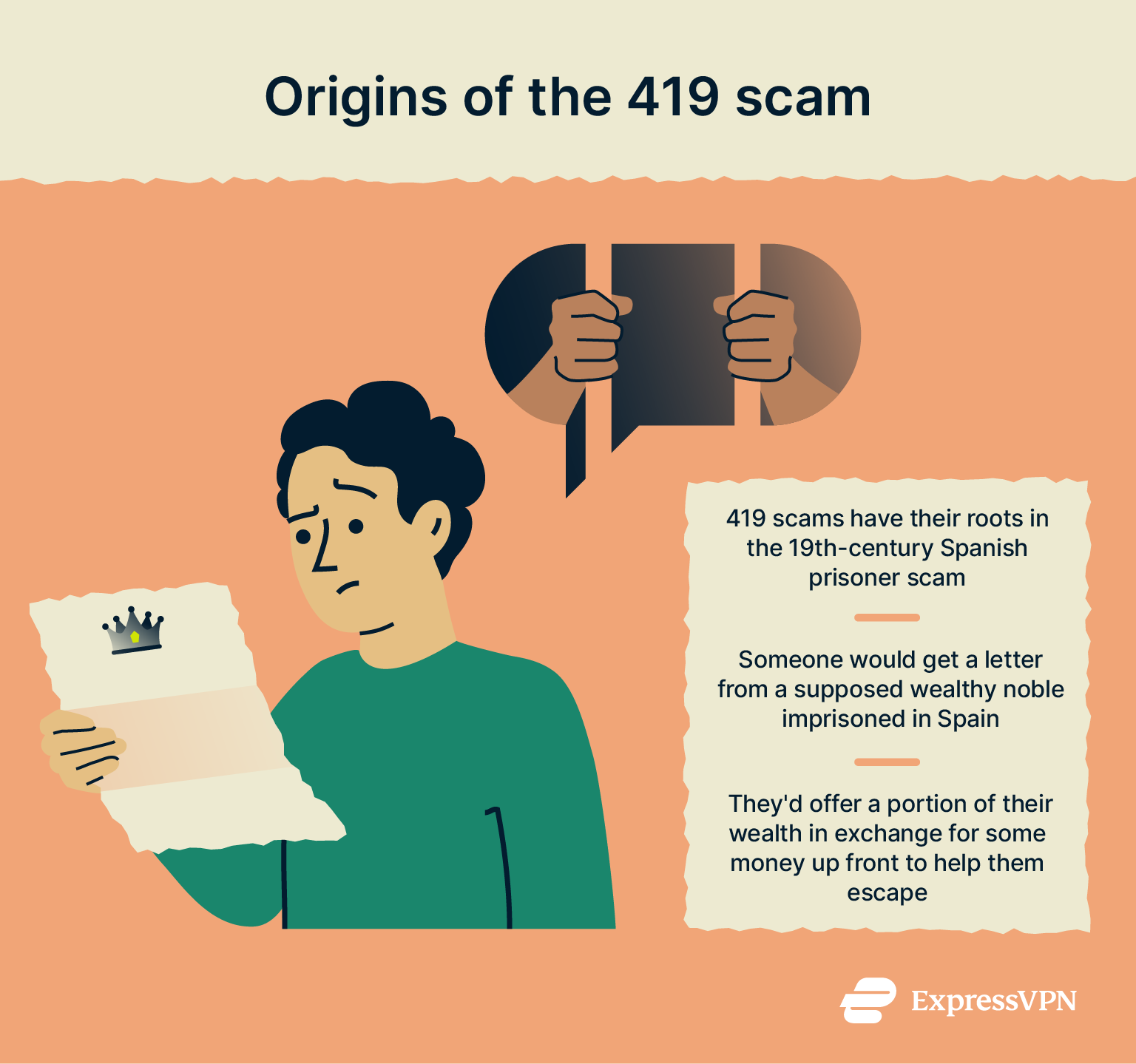 Image describing the origins of the 419 scam.