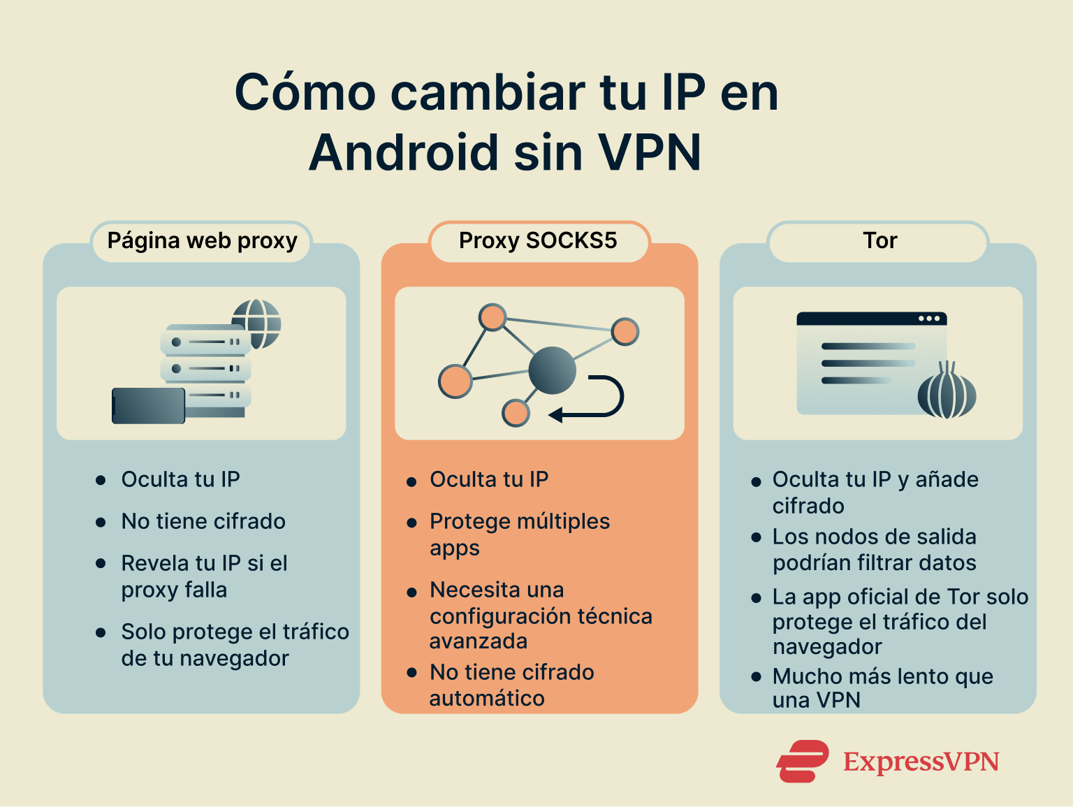 An image highlighting three ways to change your public IP address without using a VPN.