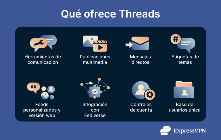 8 key features of Threads.