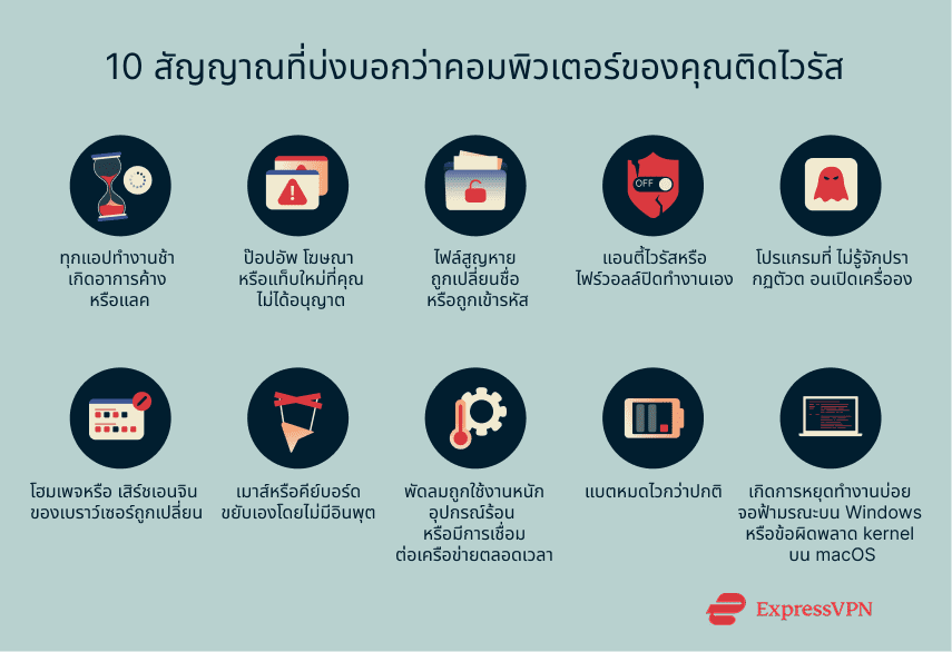 Illustration 10 Signs Your Computer May Be Infected Th