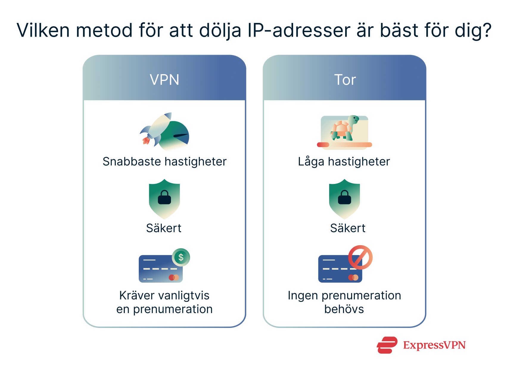 An overview of the pros and cons of three methods of changing your IP address.
