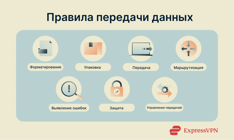 Network Protocols The Rules Of Data Transmission Ru