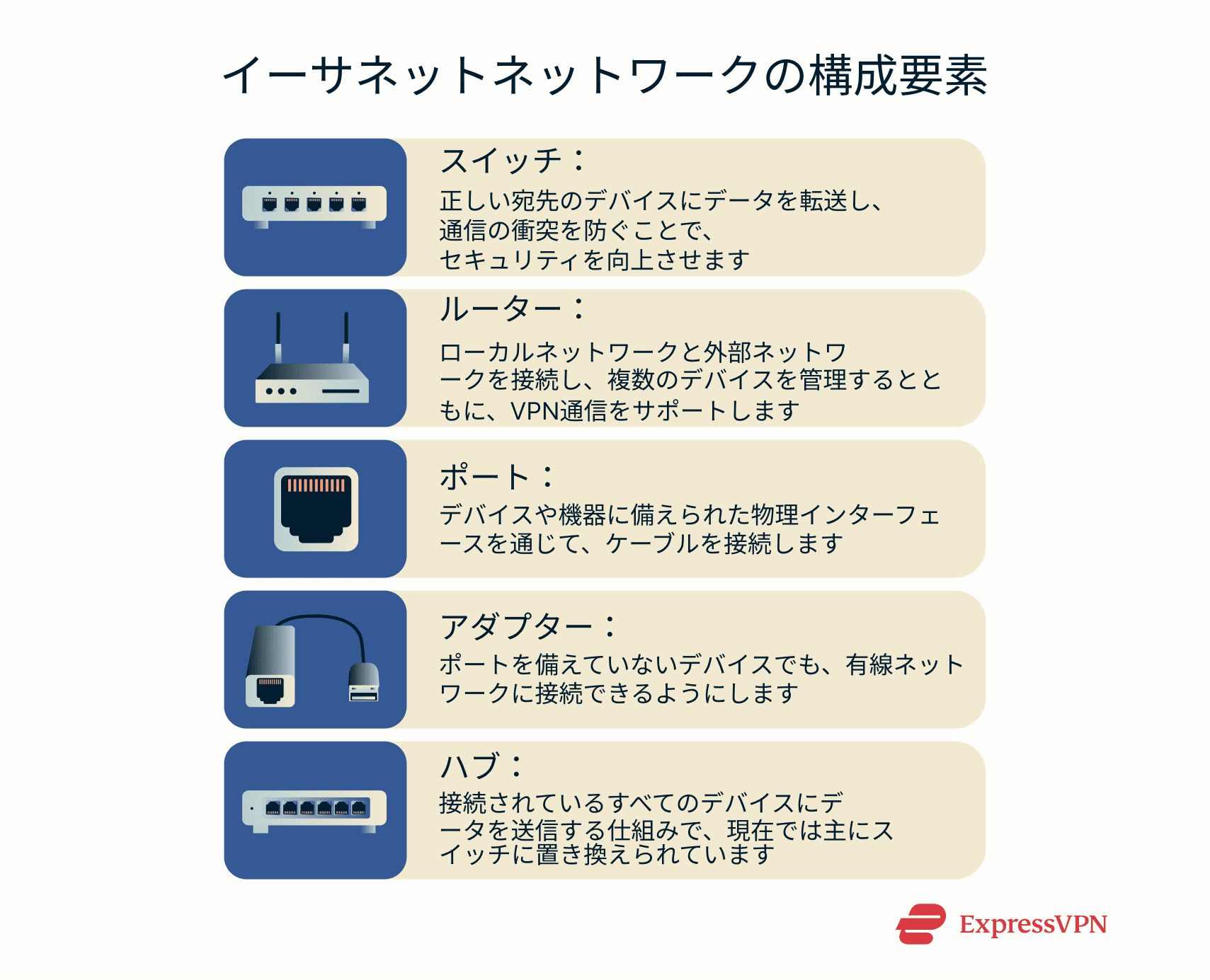 A quick overview of key Ethernet network components.