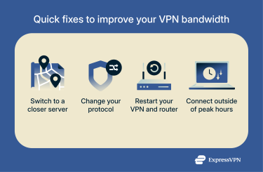 A visual showing four basic steps that may improve your speed while using a VPN.