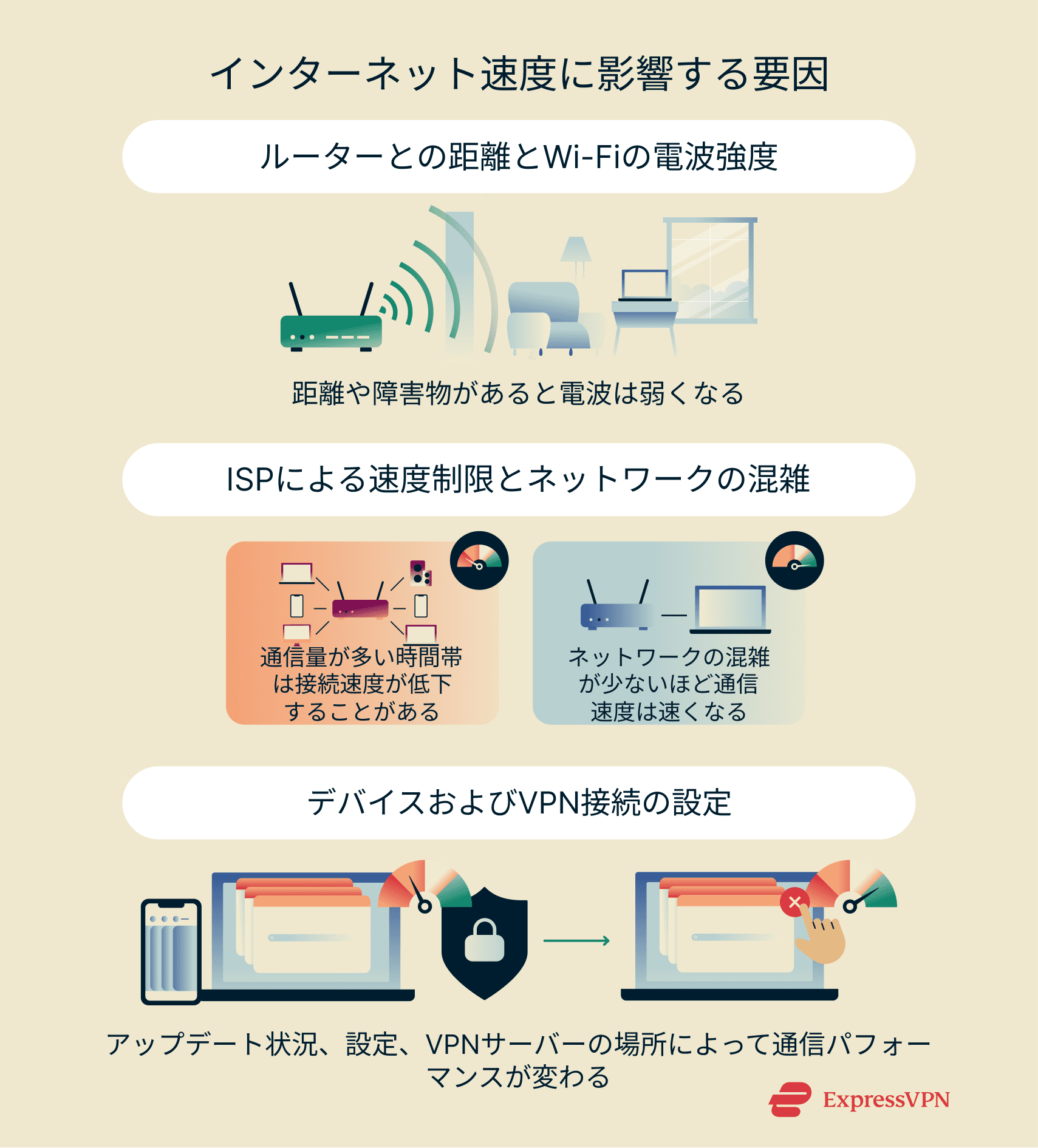 An overview of the main factors that affect internet speed and ways to improve connection performance.