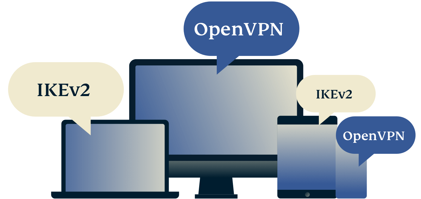 Den beste VPN-protokollen for deg.