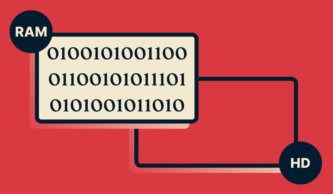 Trusted Server diagram showing data in RAM, but nothing written to the hard drive.