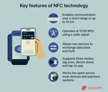 A list of key features that define NFC technology